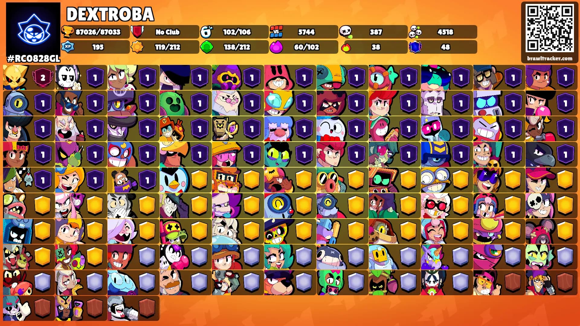 DEXTROBA's Ranks