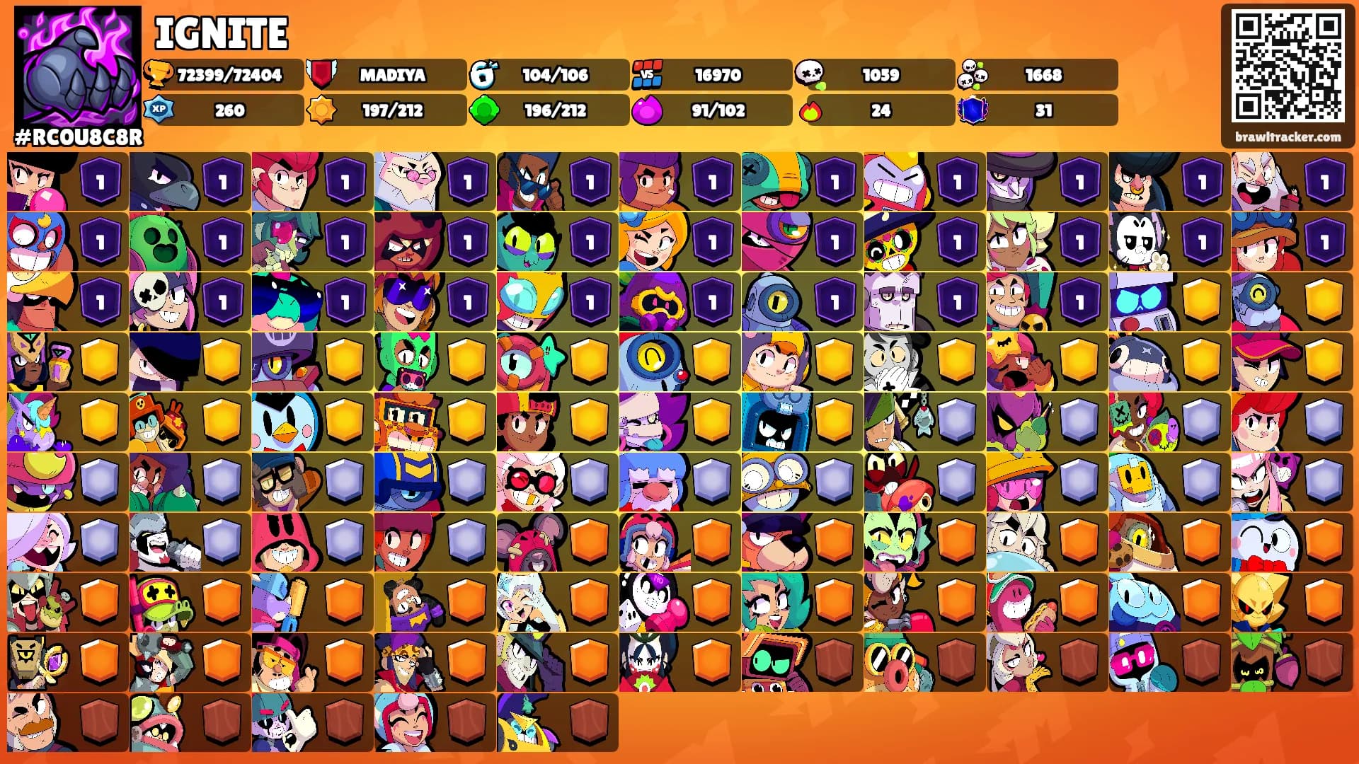IGNITE's Ranks