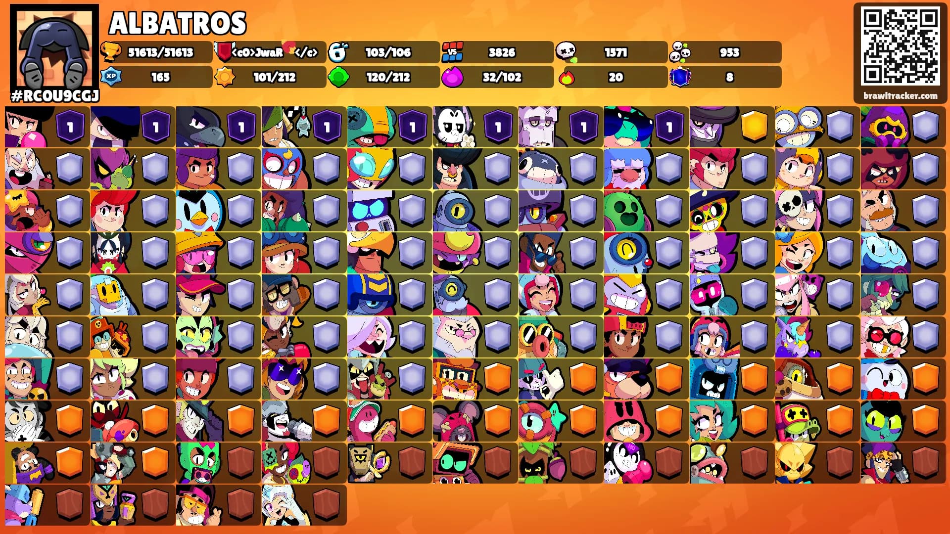 ALBATROS's Ranks
