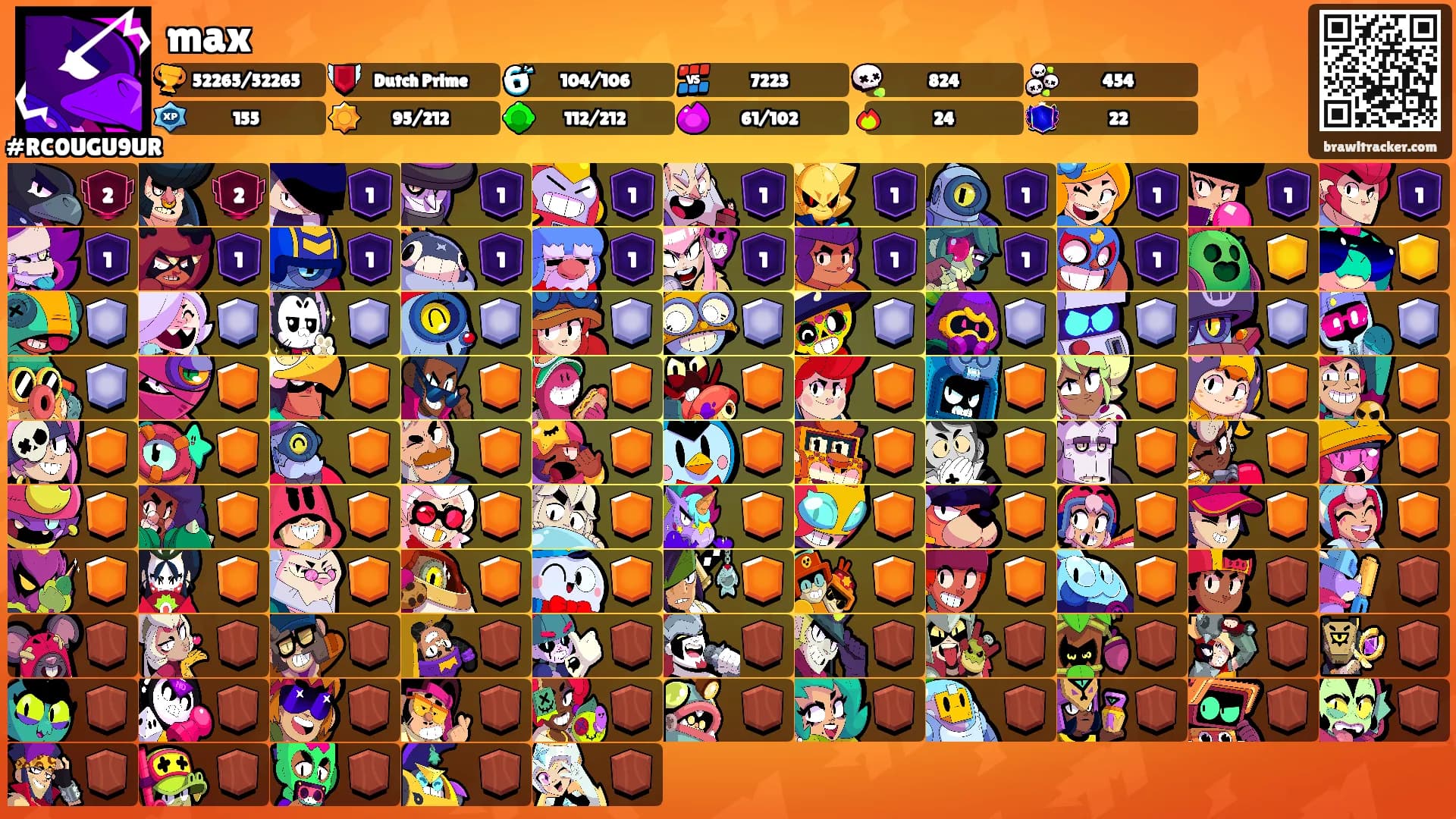 max's Ranks