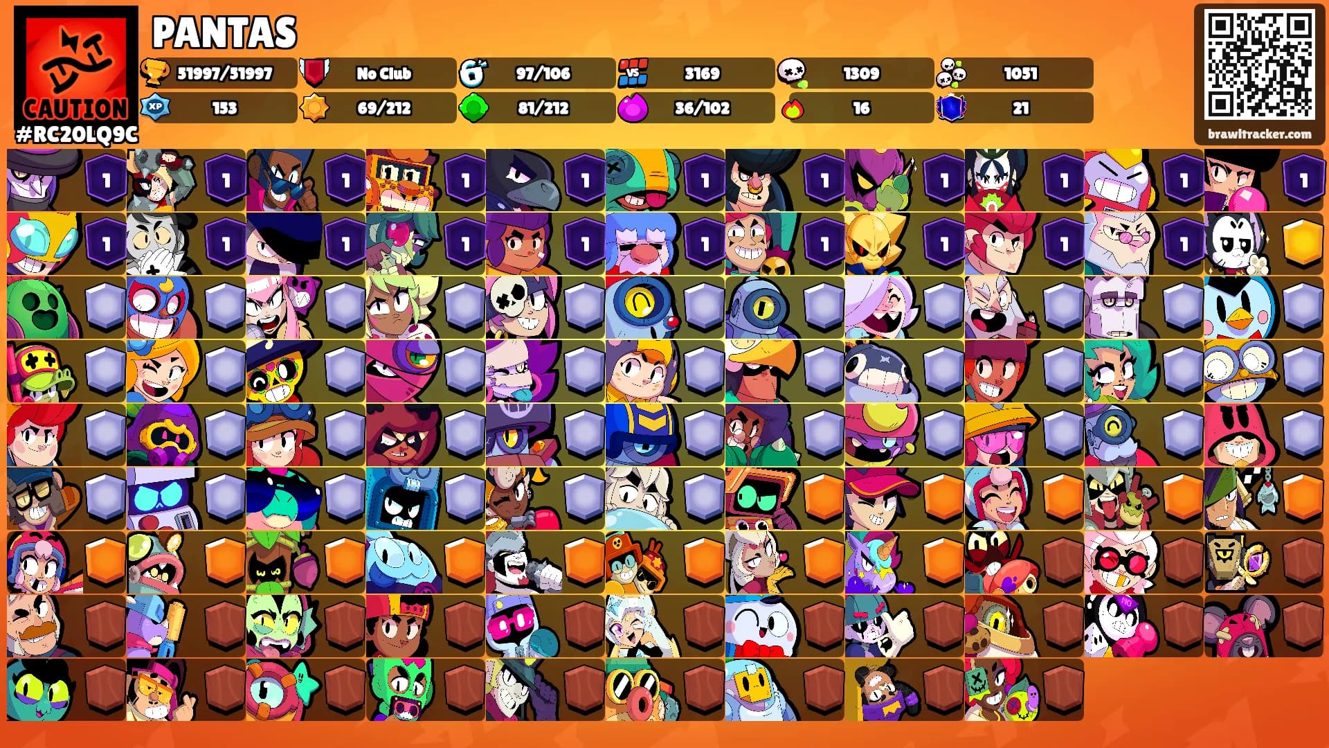 PANTAS's Ranks