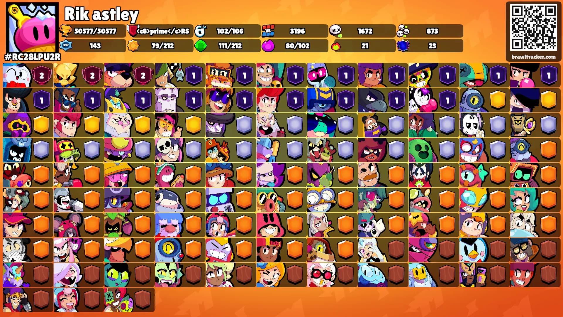 Rik astley's Ranks