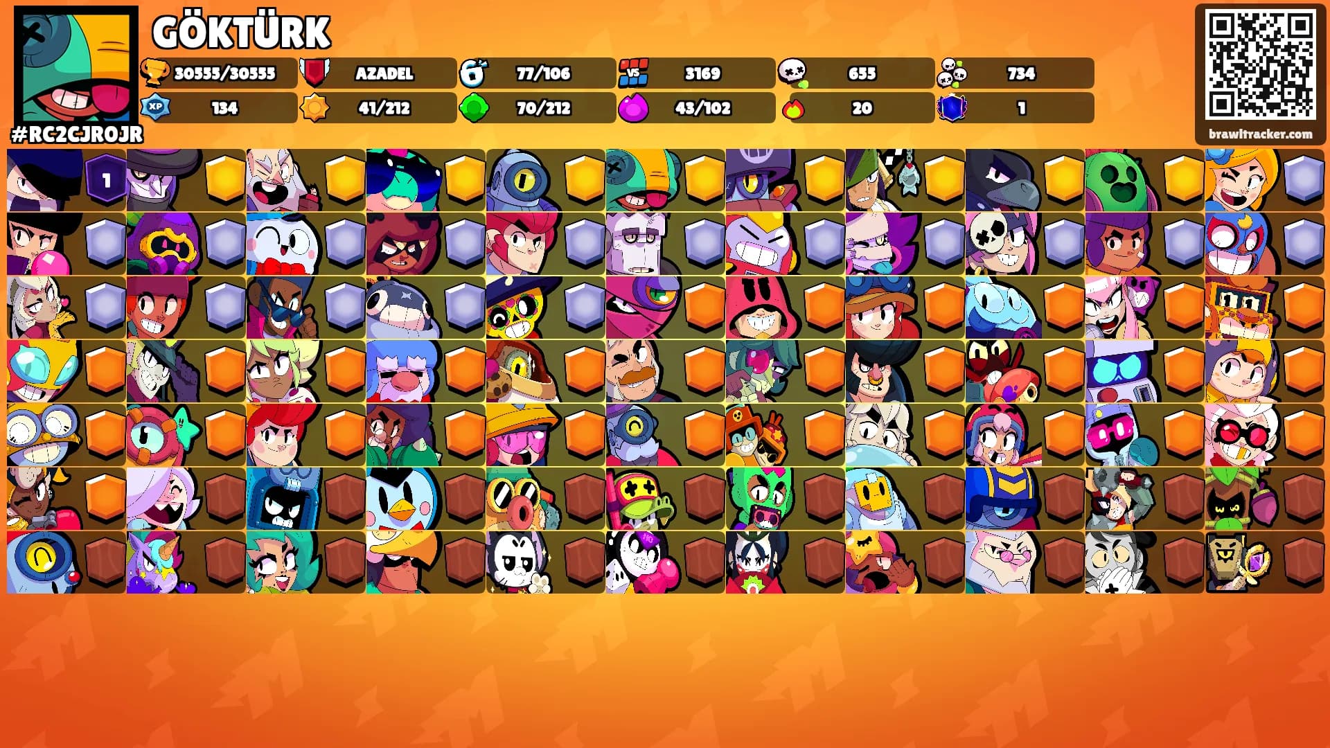 GÖKTÜRK's Ranks
