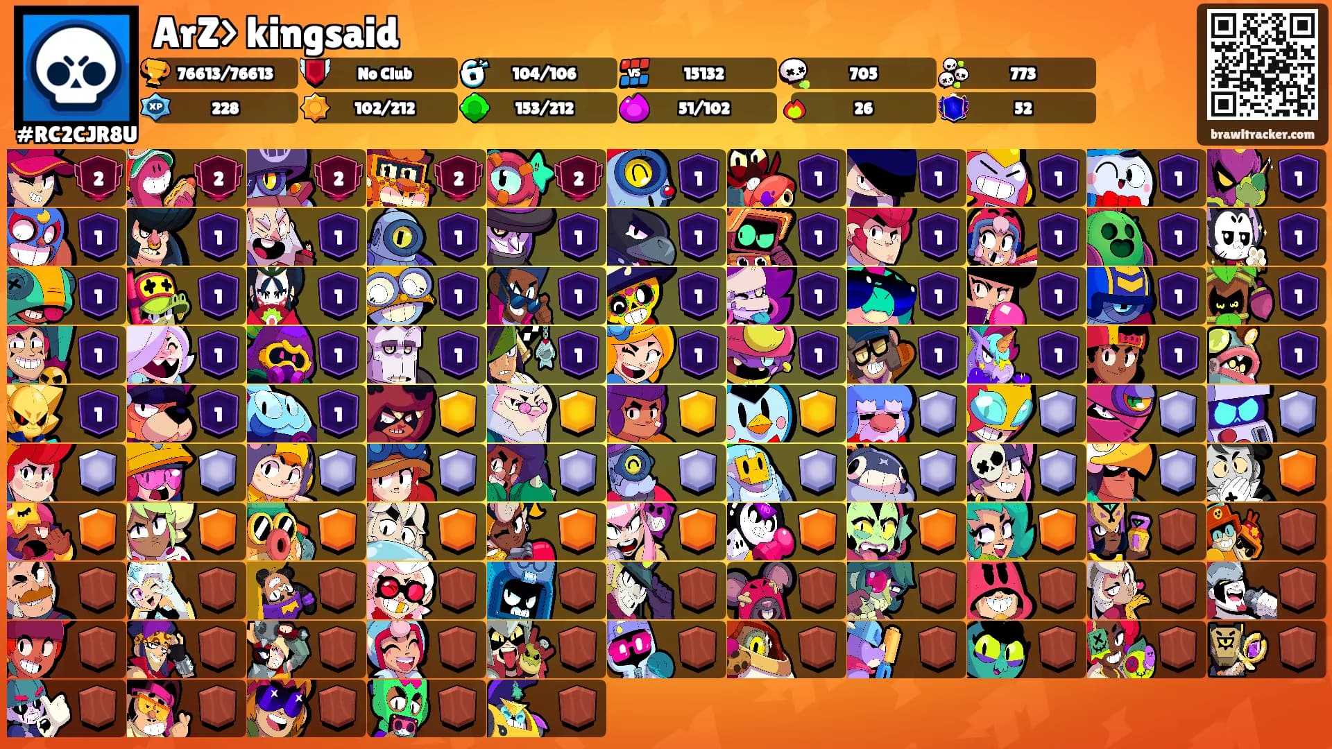 ArZ> kingsaid's Ranks