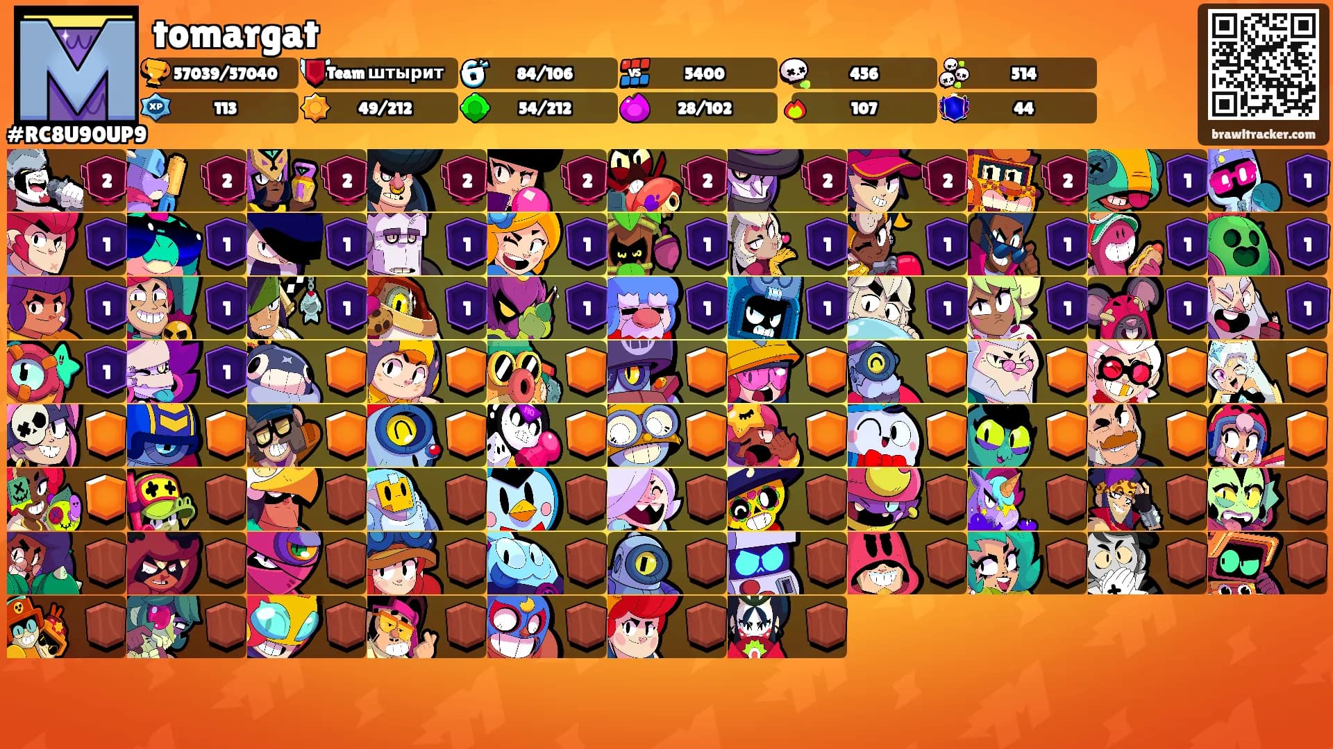 tomargat's Ranks