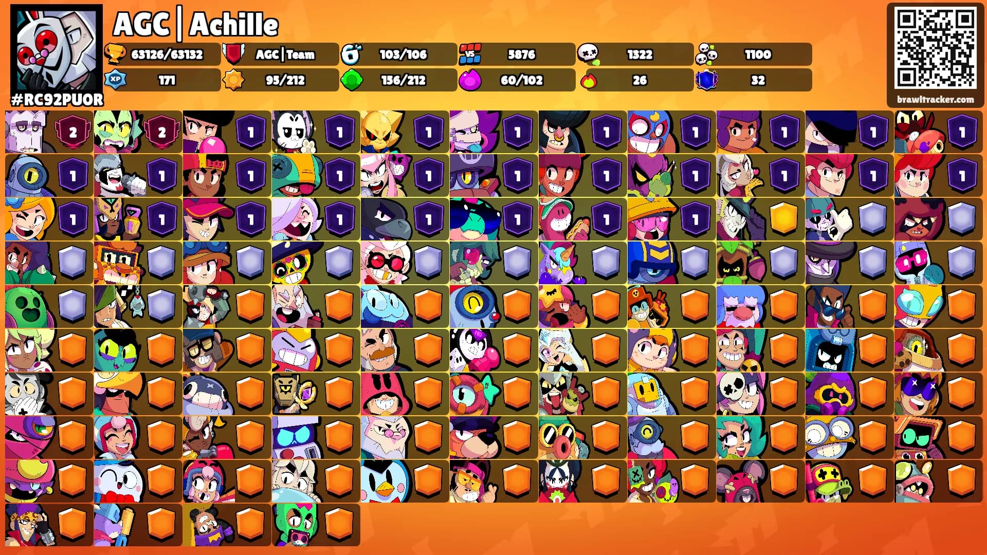 AGC|Achille's Ranks