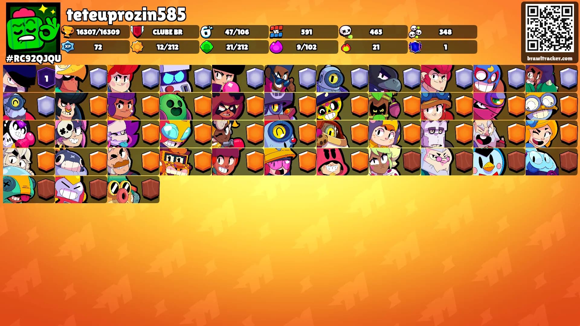 teteuprozin585's Ranks