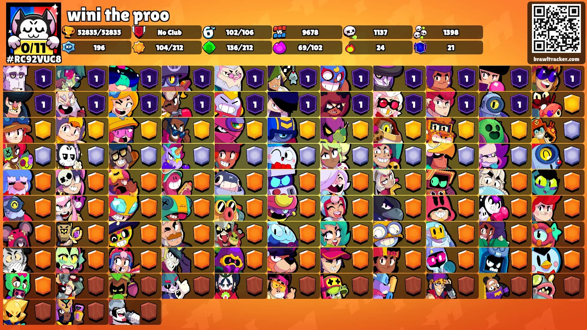 wini the proo's Ranks