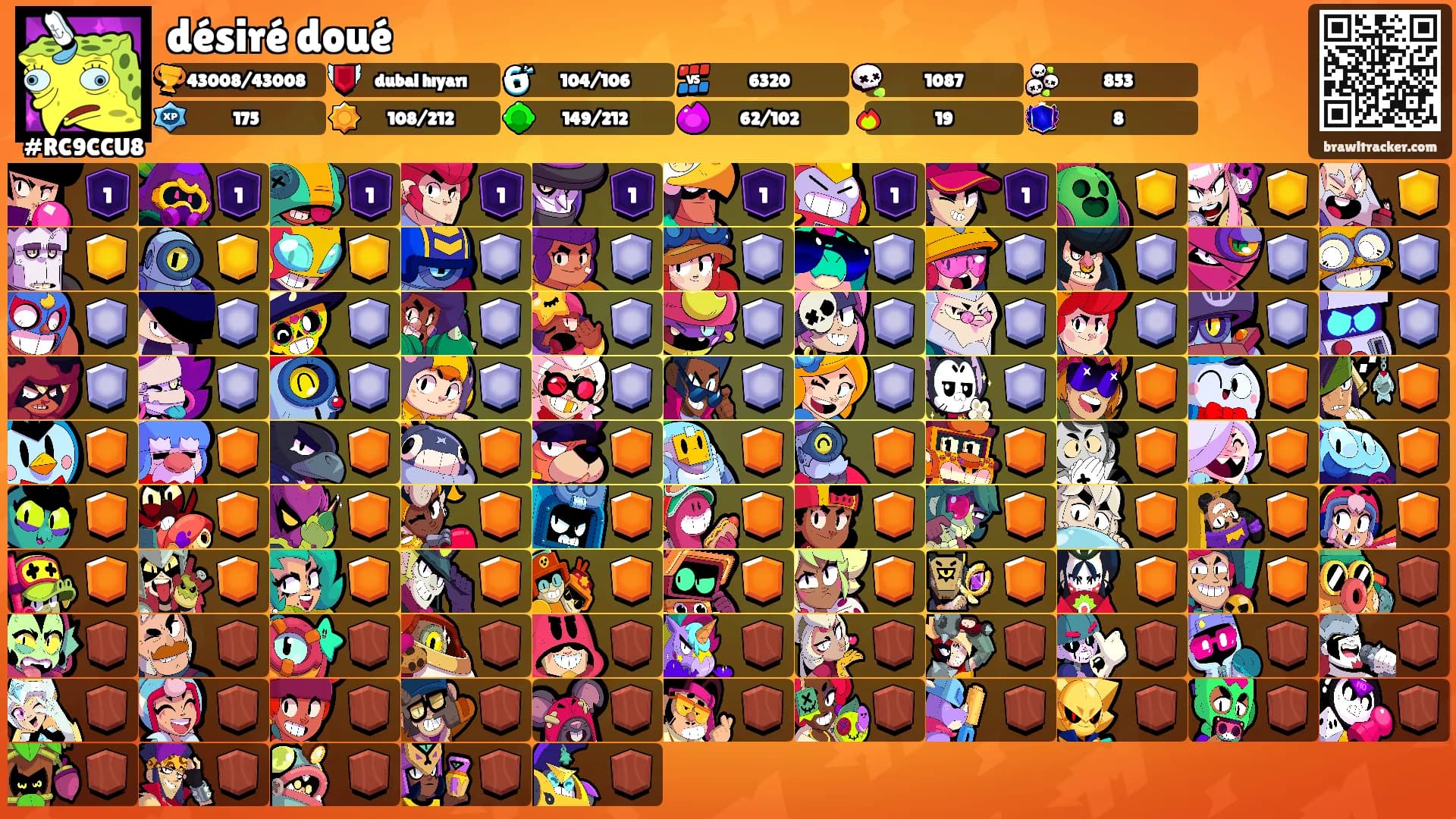 désiré doué's Ranks