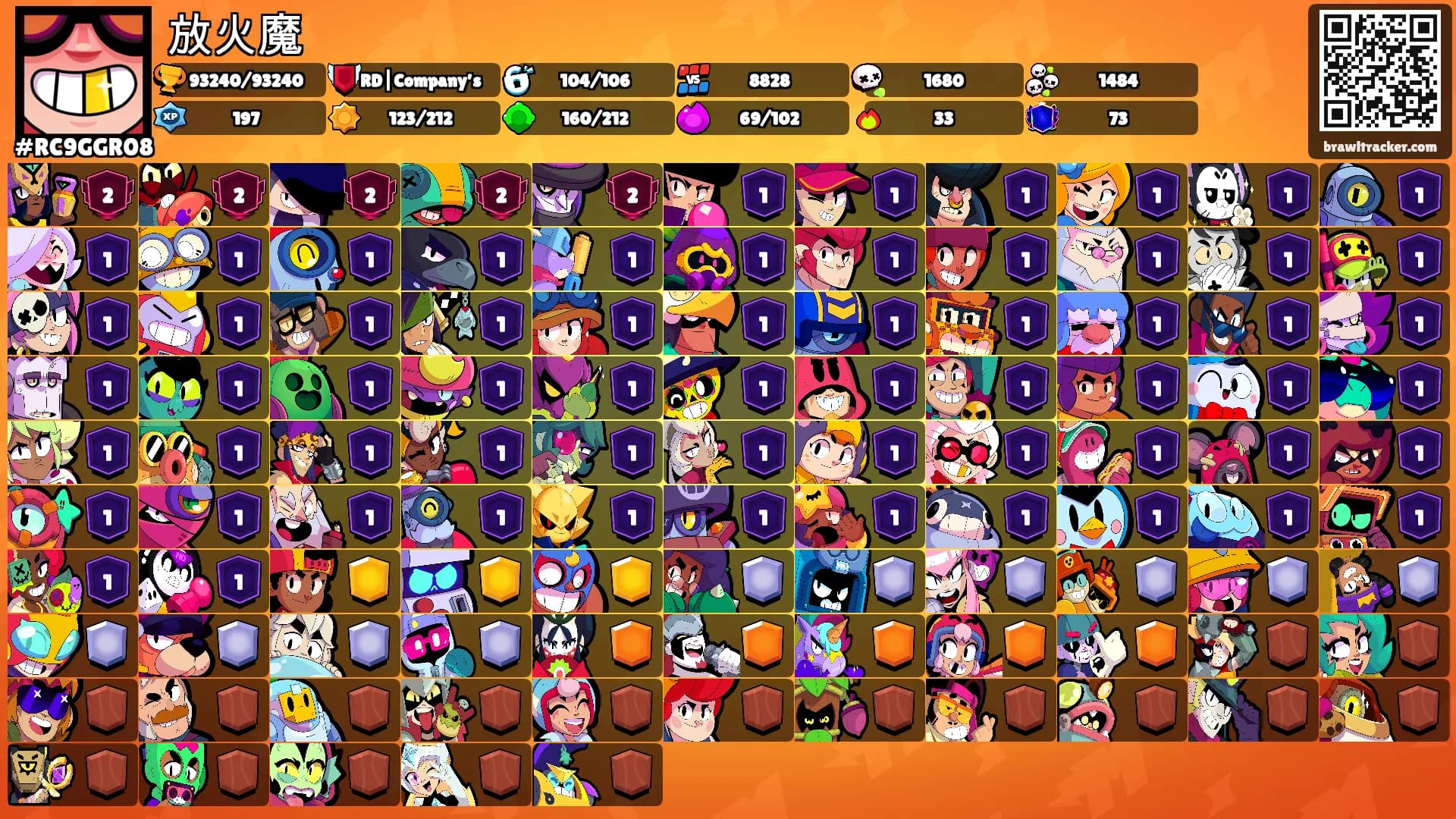 放火魔's Ranks