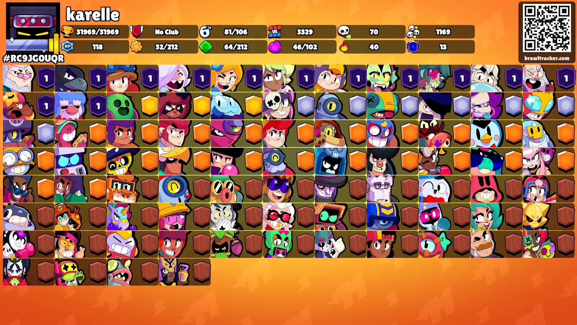 karelle's Ranks