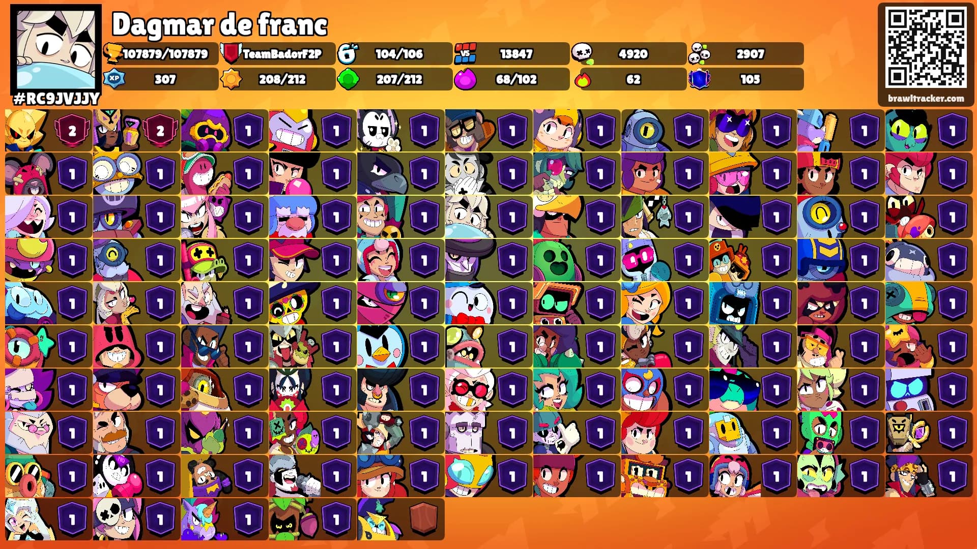Dagmar de franc's Ranks