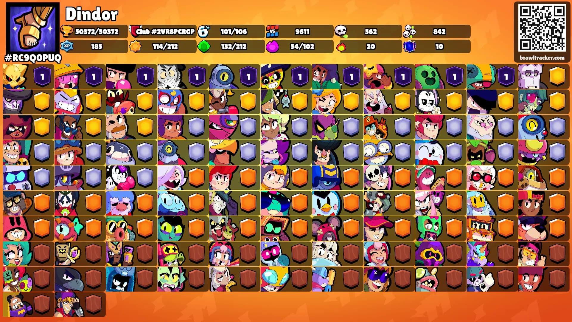 Dindor's Ranks