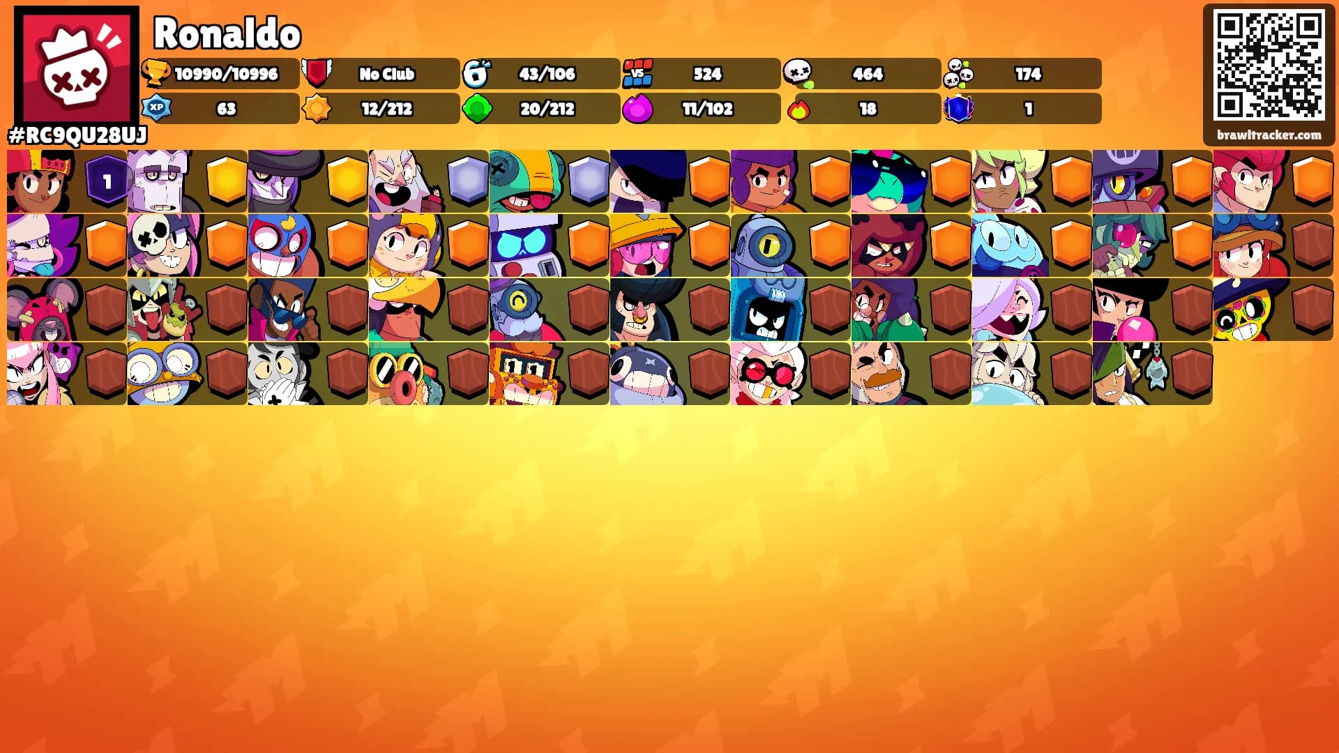 Ronaldo's Ranks