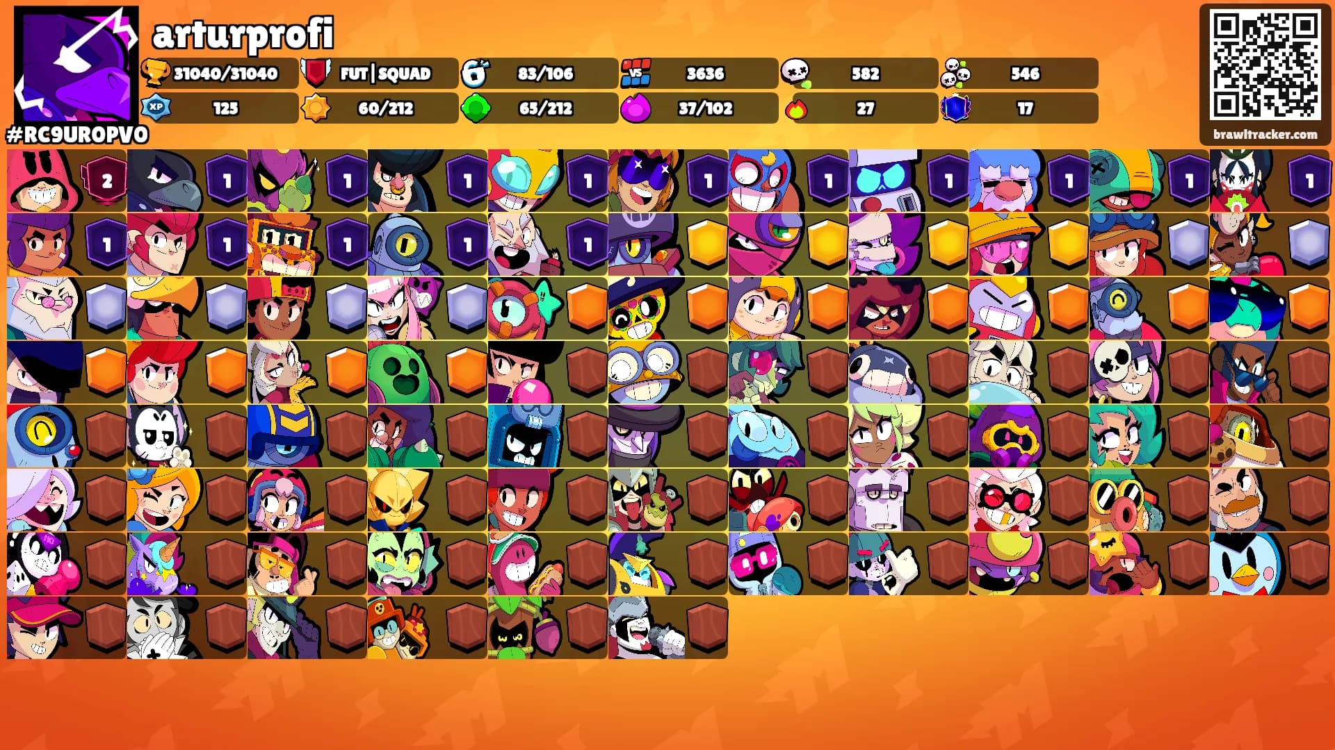 arturprofi's Ranks