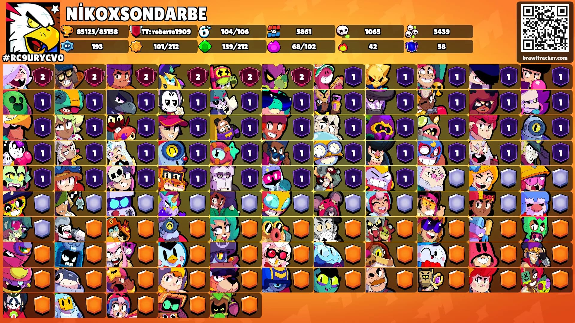NİKOXSONDARBE's Ranks