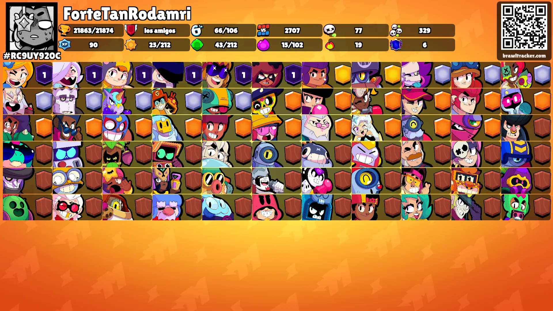 ForteTanRodamri's Ranks