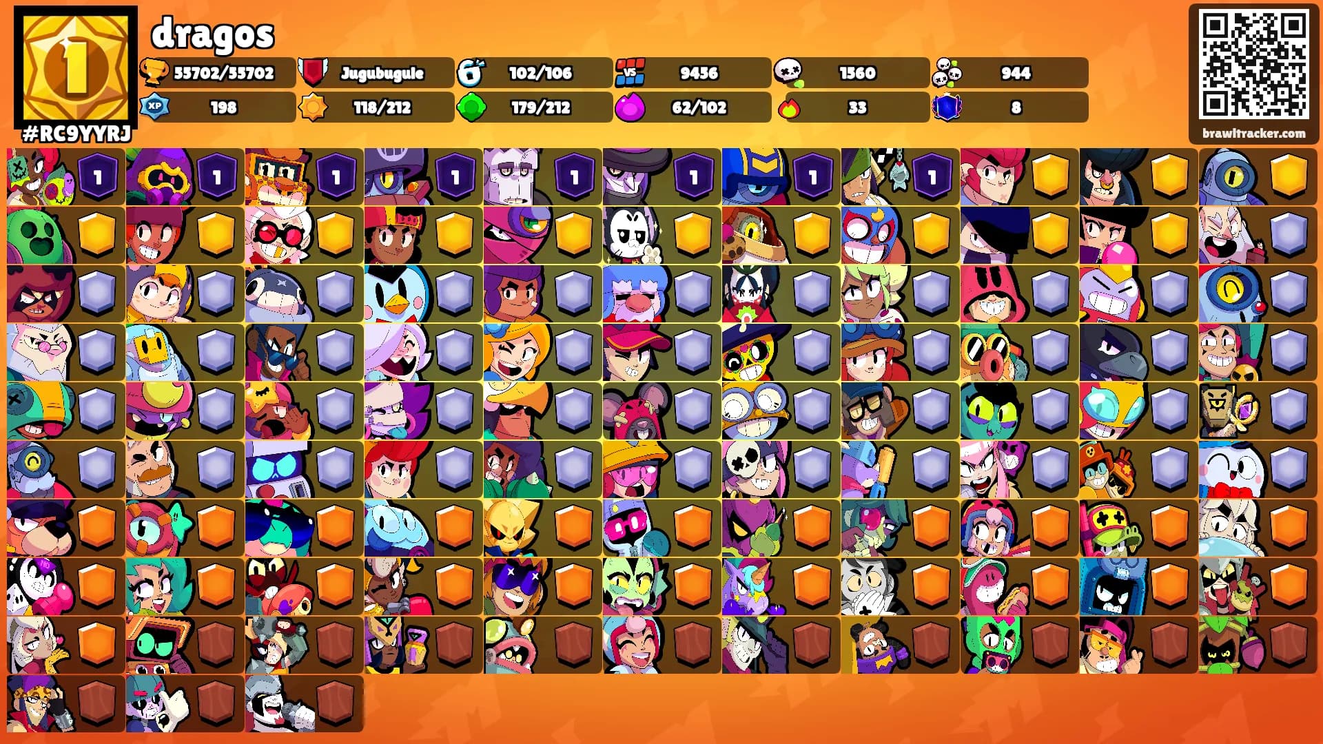 dragos's Ranks