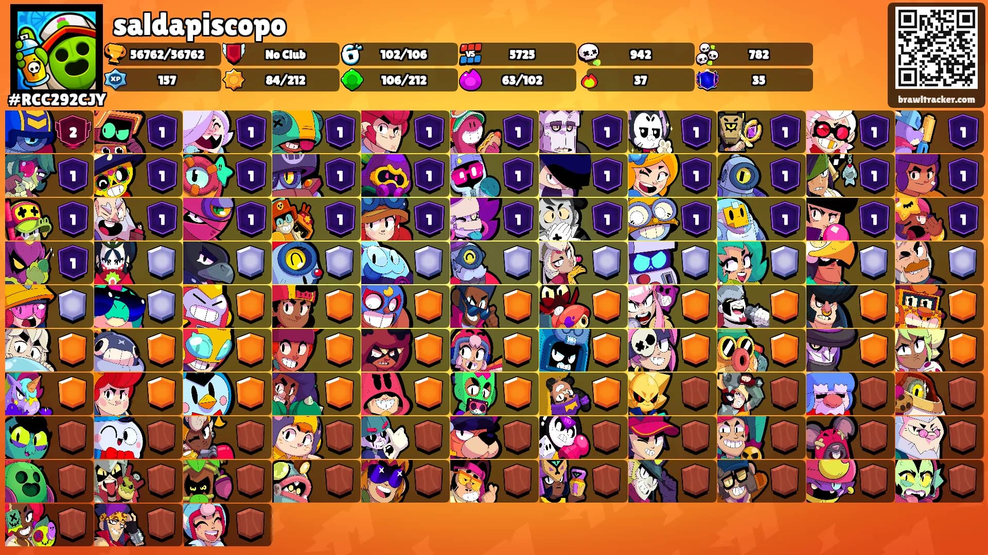 saldapiscopo's Ranks