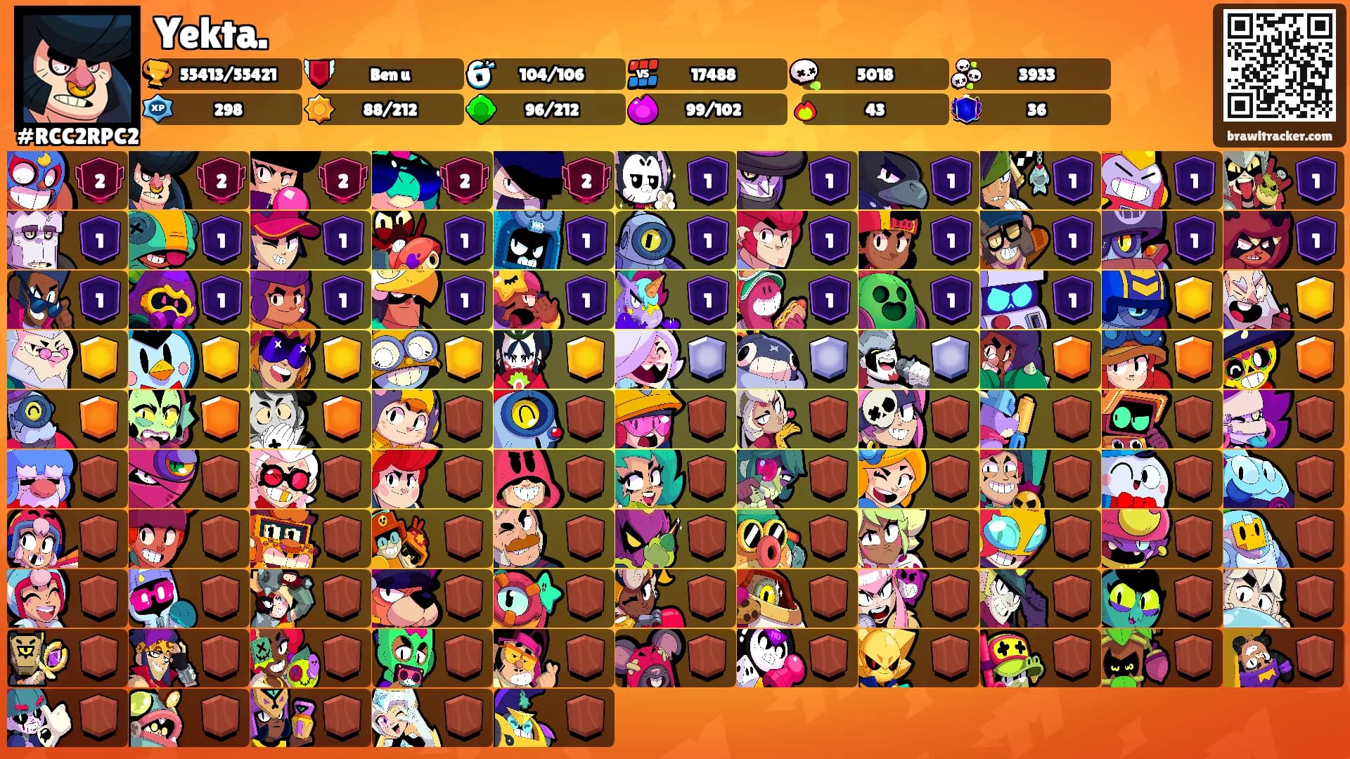 Yekta.'s Ranks