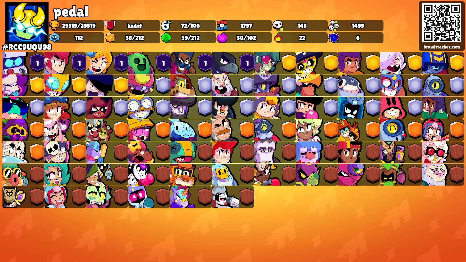 pedal's Ranks