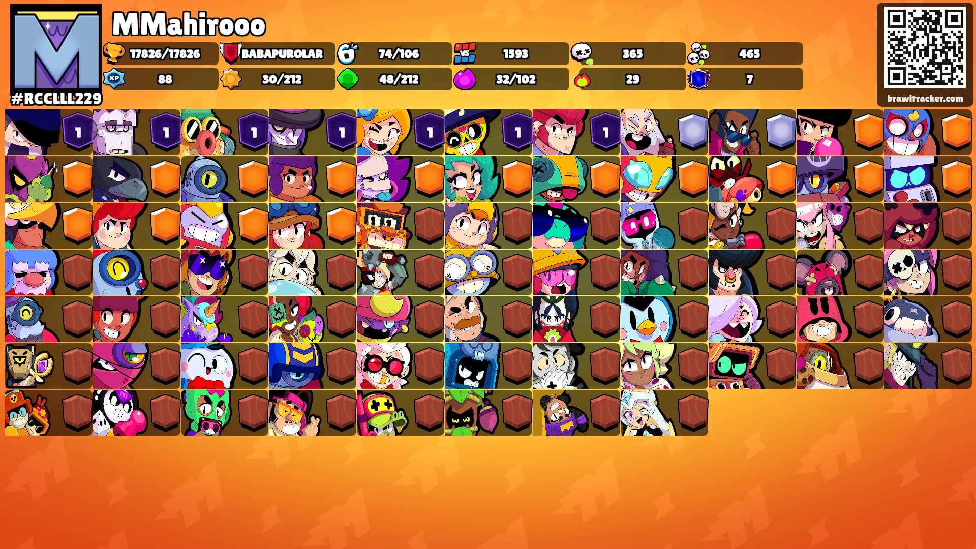 MMahirooo's Ranks