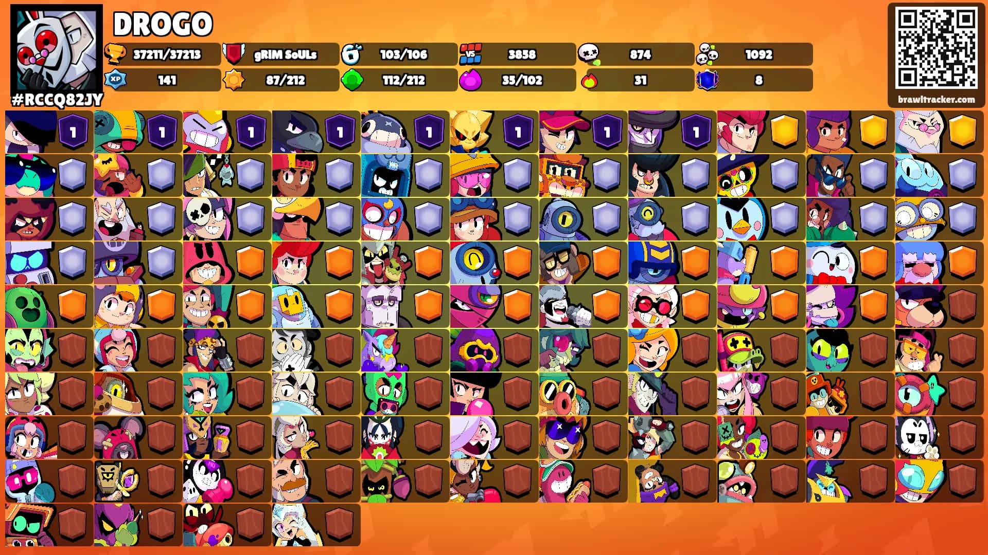 DROGO's Ranks
