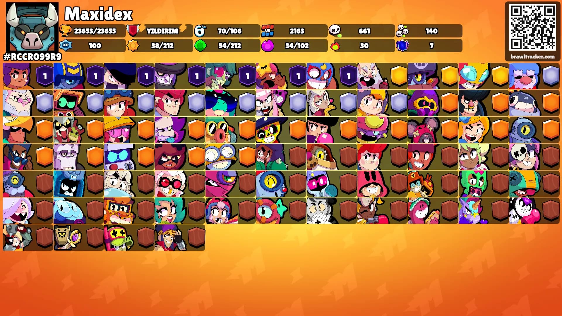 Maxidex's Ranks