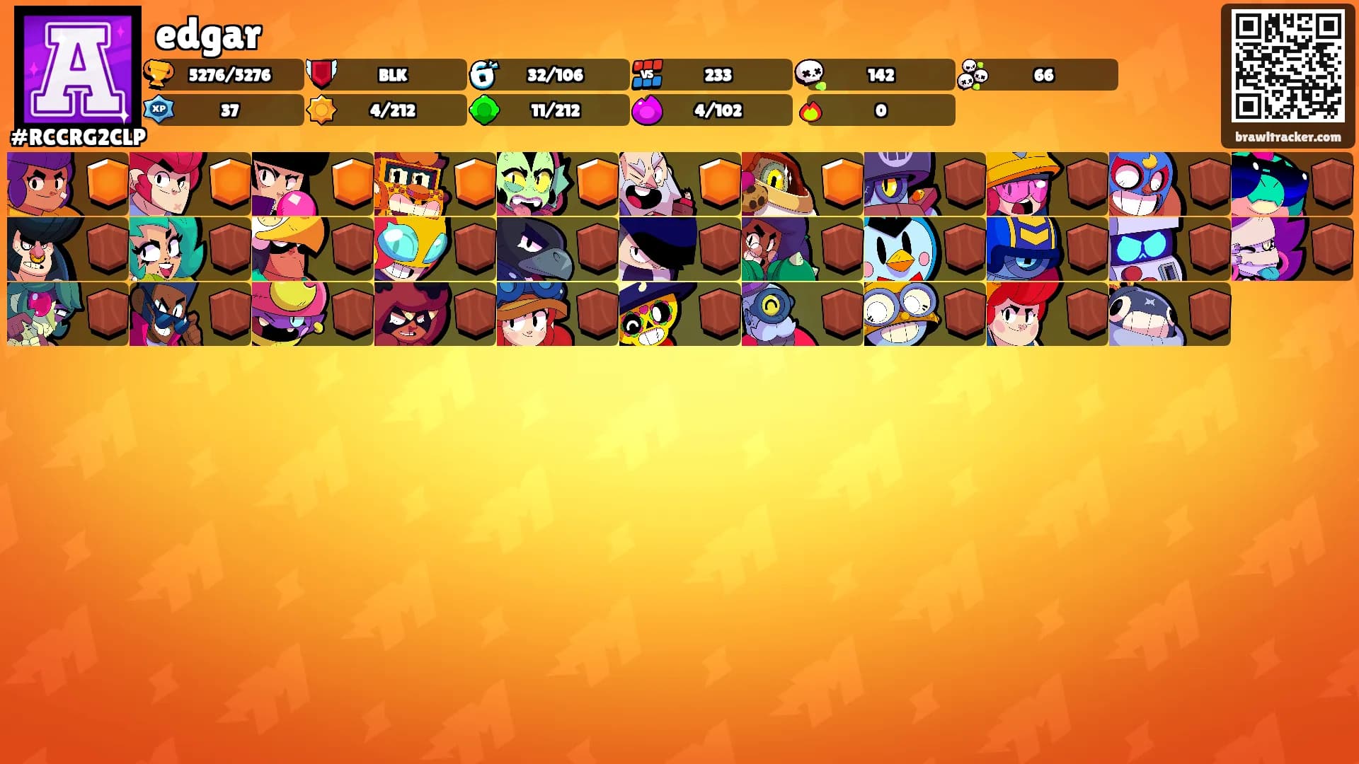 edgar's Ranks