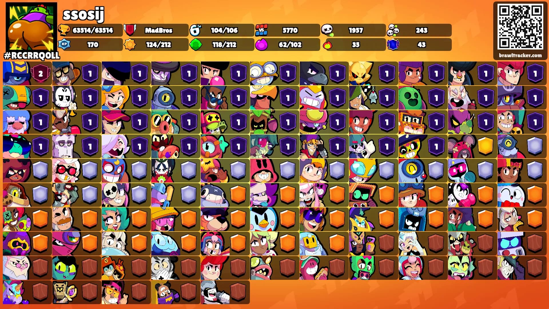 ssosij's Ranks