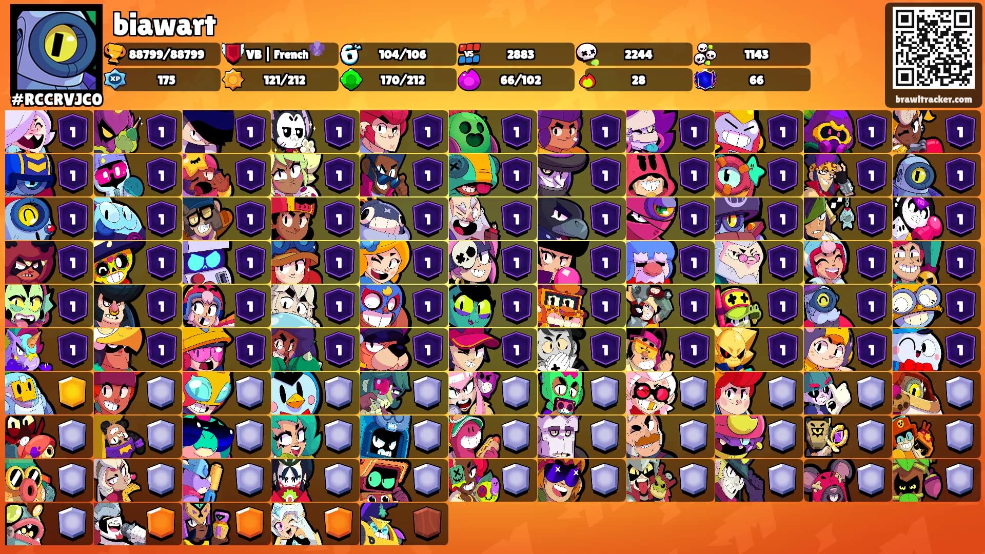 biawart's Ranks