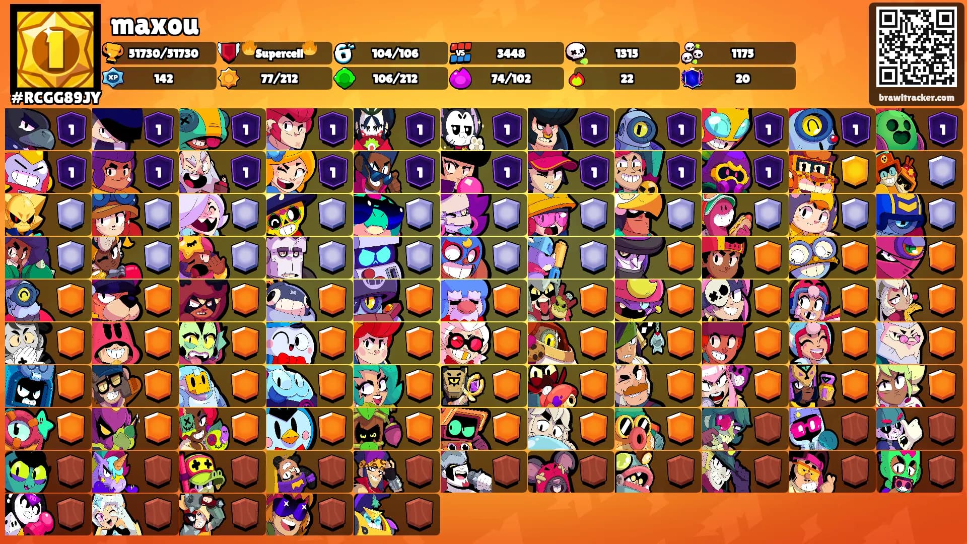 maxou's Ranks
