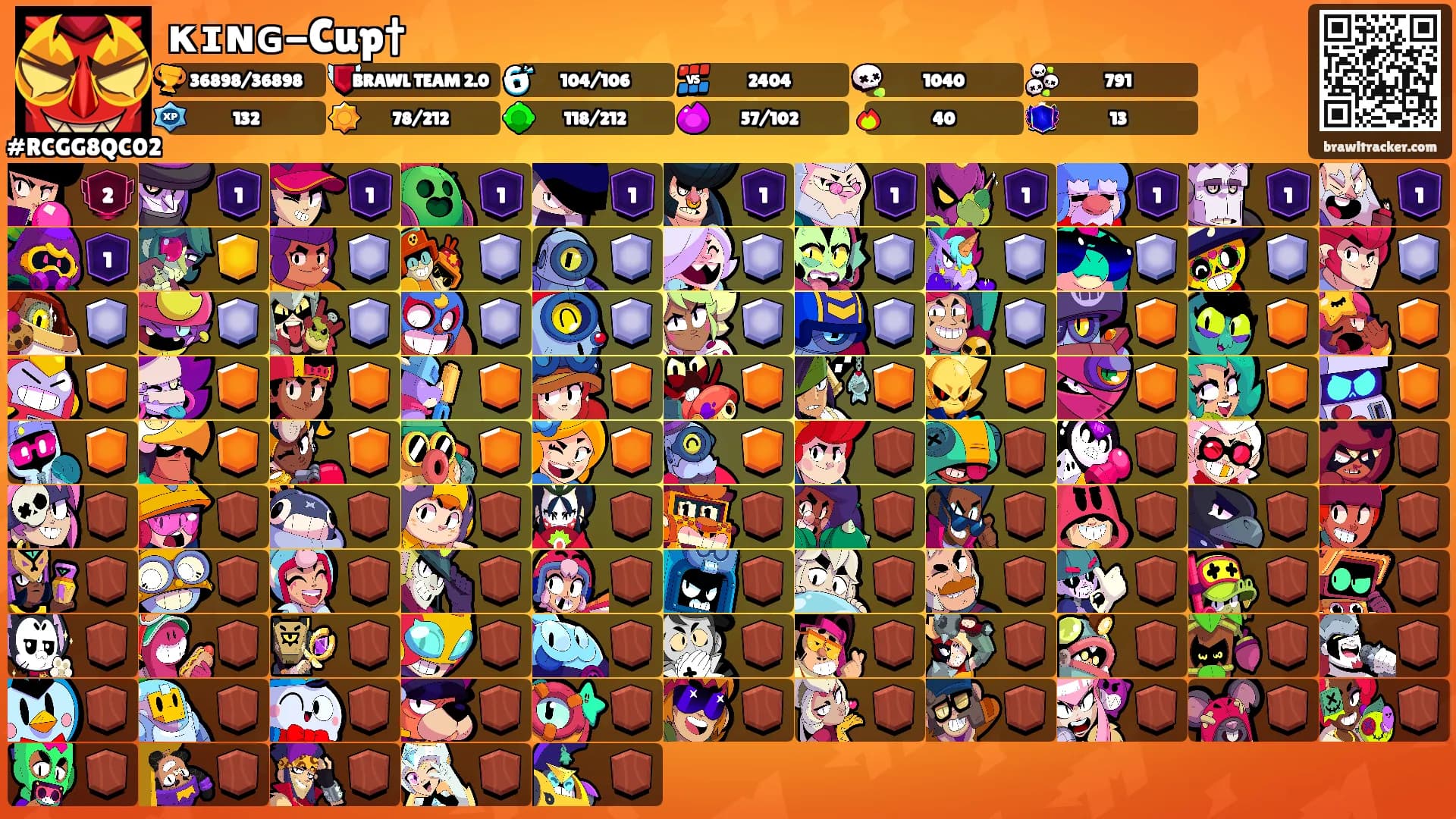κɪɴɢ-Cup†'s Ranks