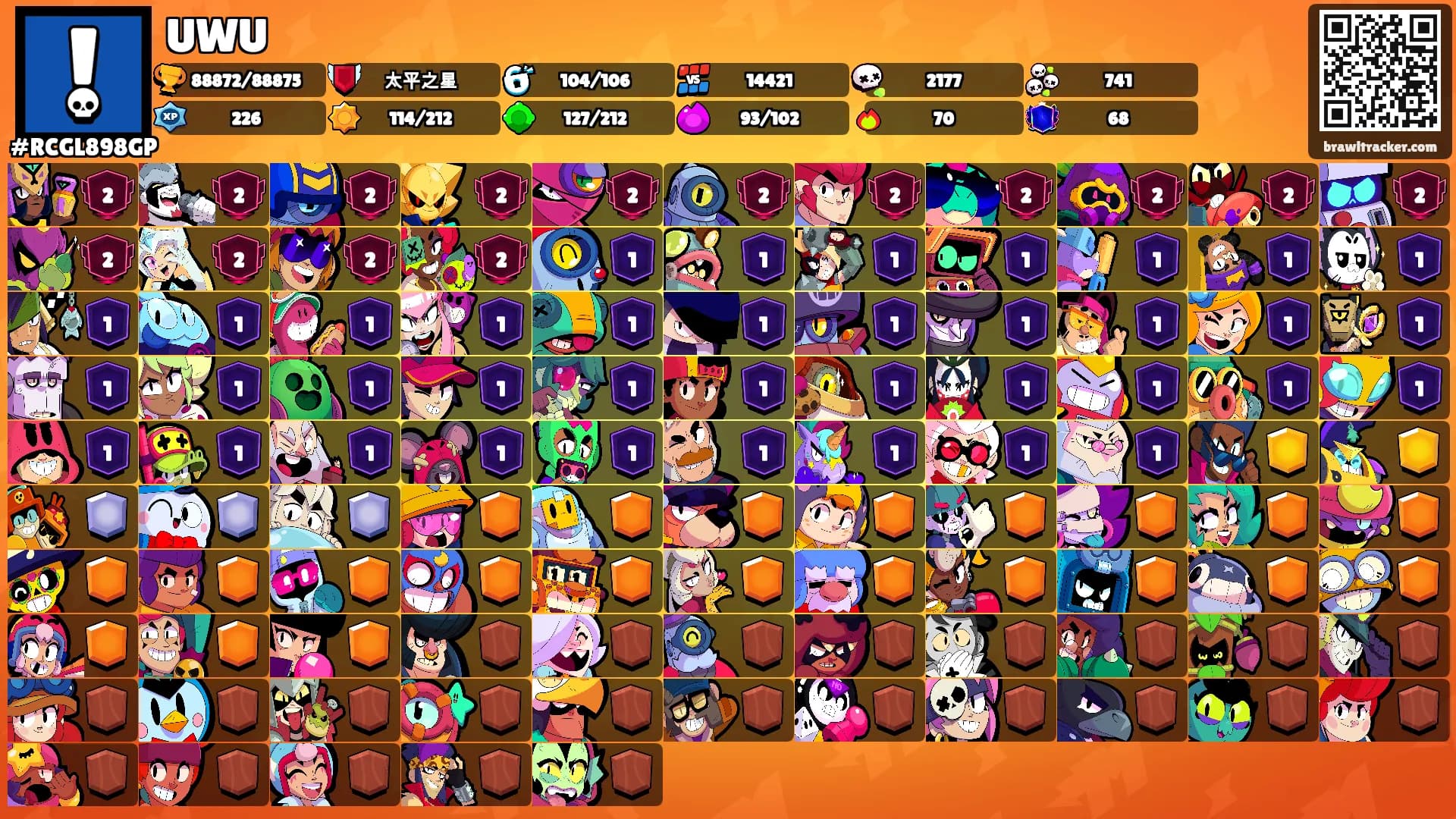 UWU's Ranks