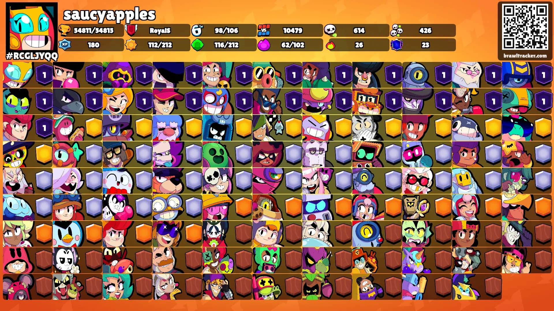 saucyapples's Ranks