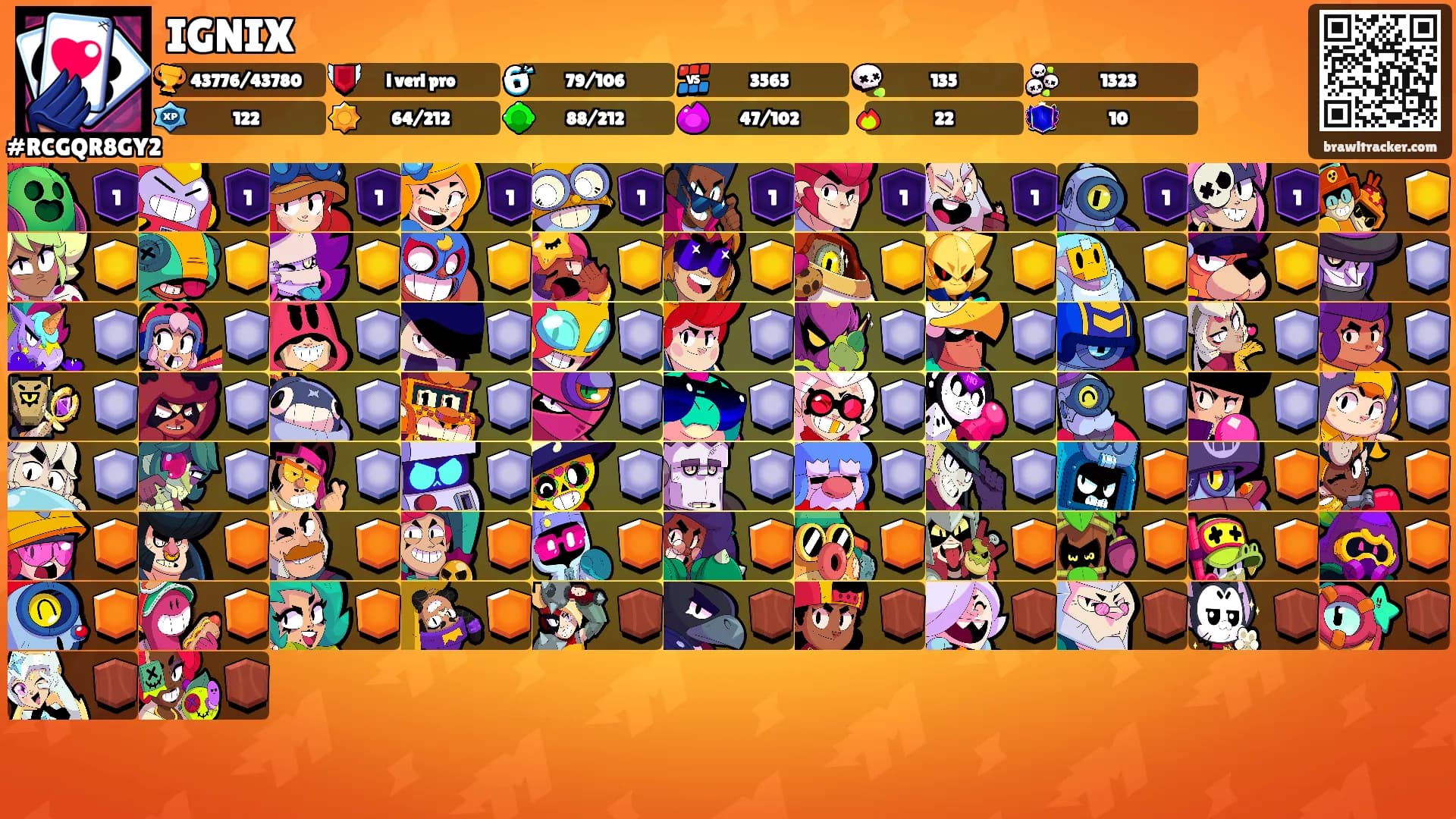 IGNIX's Ranks
