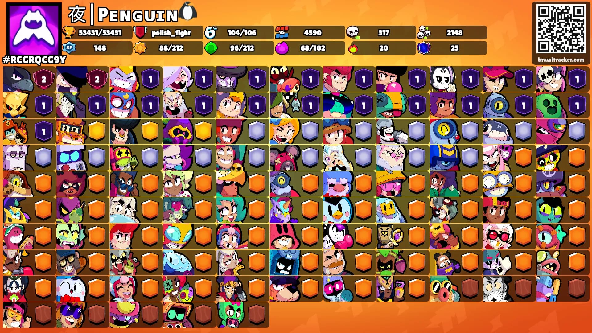 夜|Pᴇɴɢᴜɪɴ🐧's Ranks