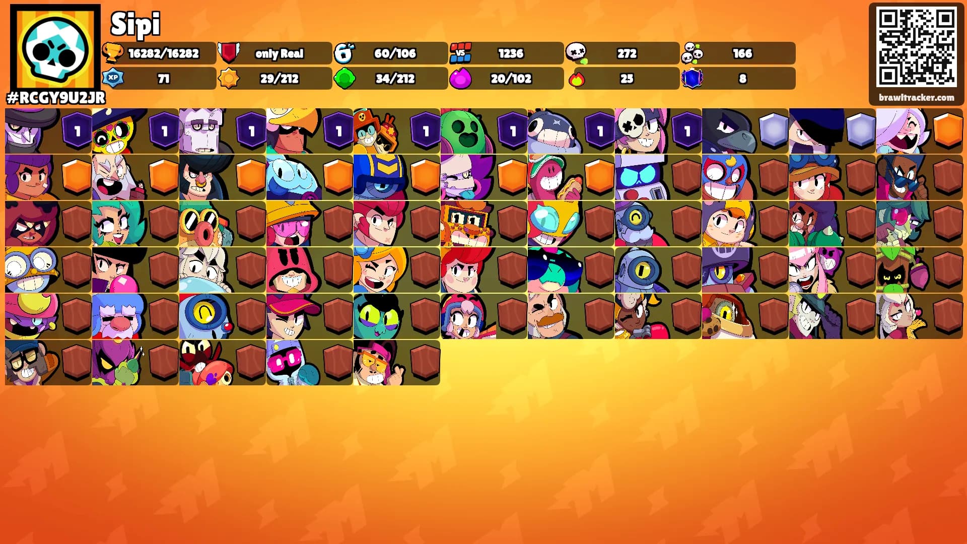 Sipi's Ranks