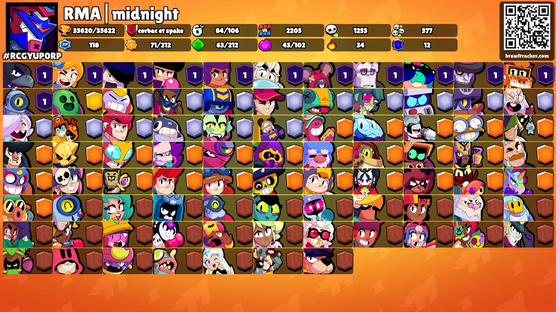 RMA|midnight's Ranks