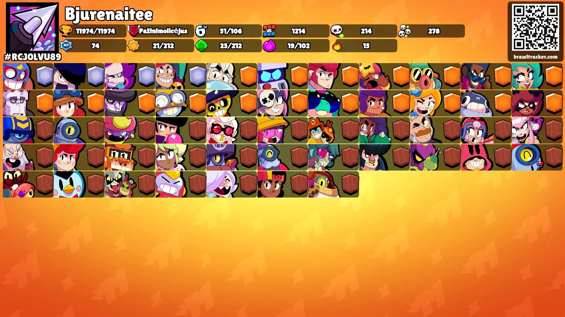 Bjurenaitee's Ranks