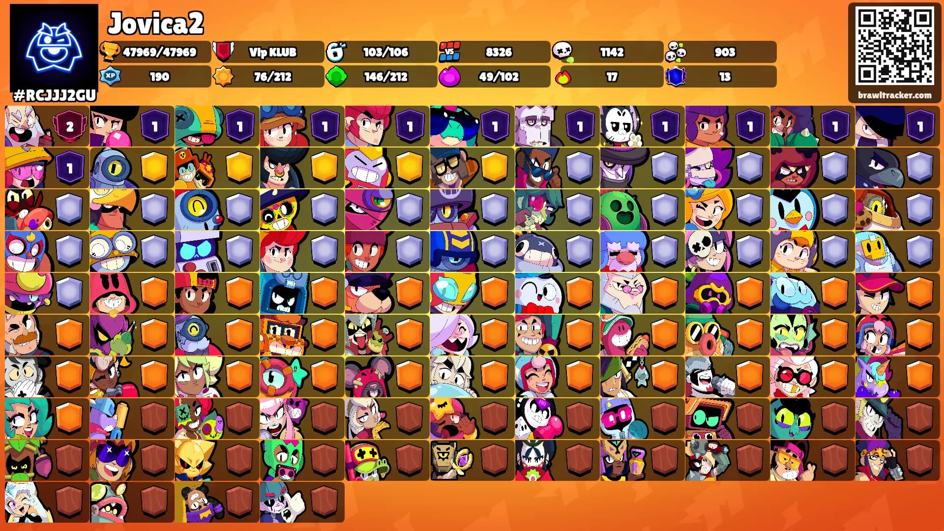Jovica2's Ranks