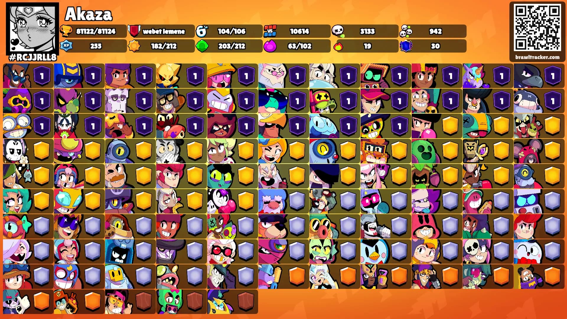 Akaza's Ranks