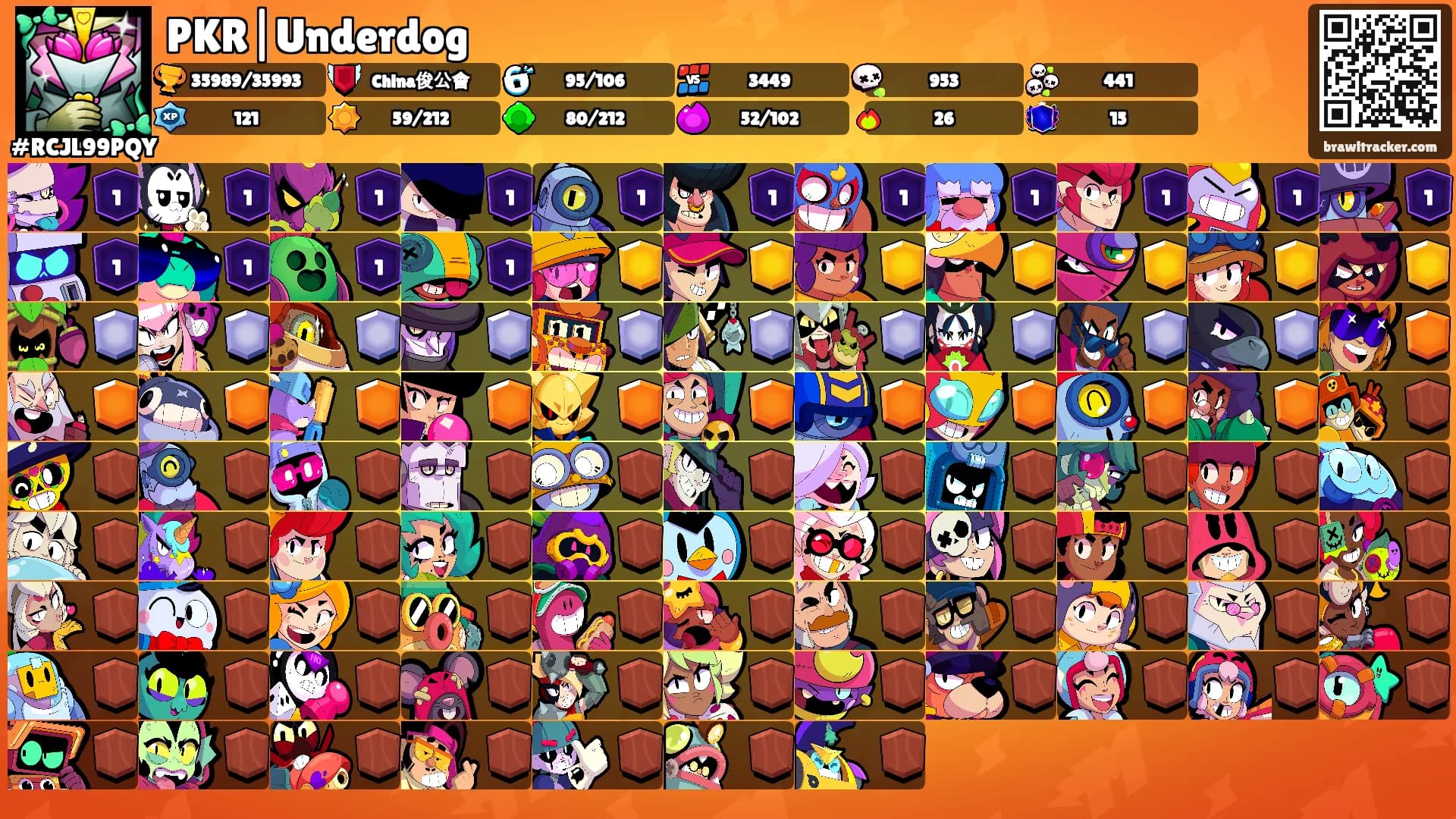 PKR|Underdog's Ranks