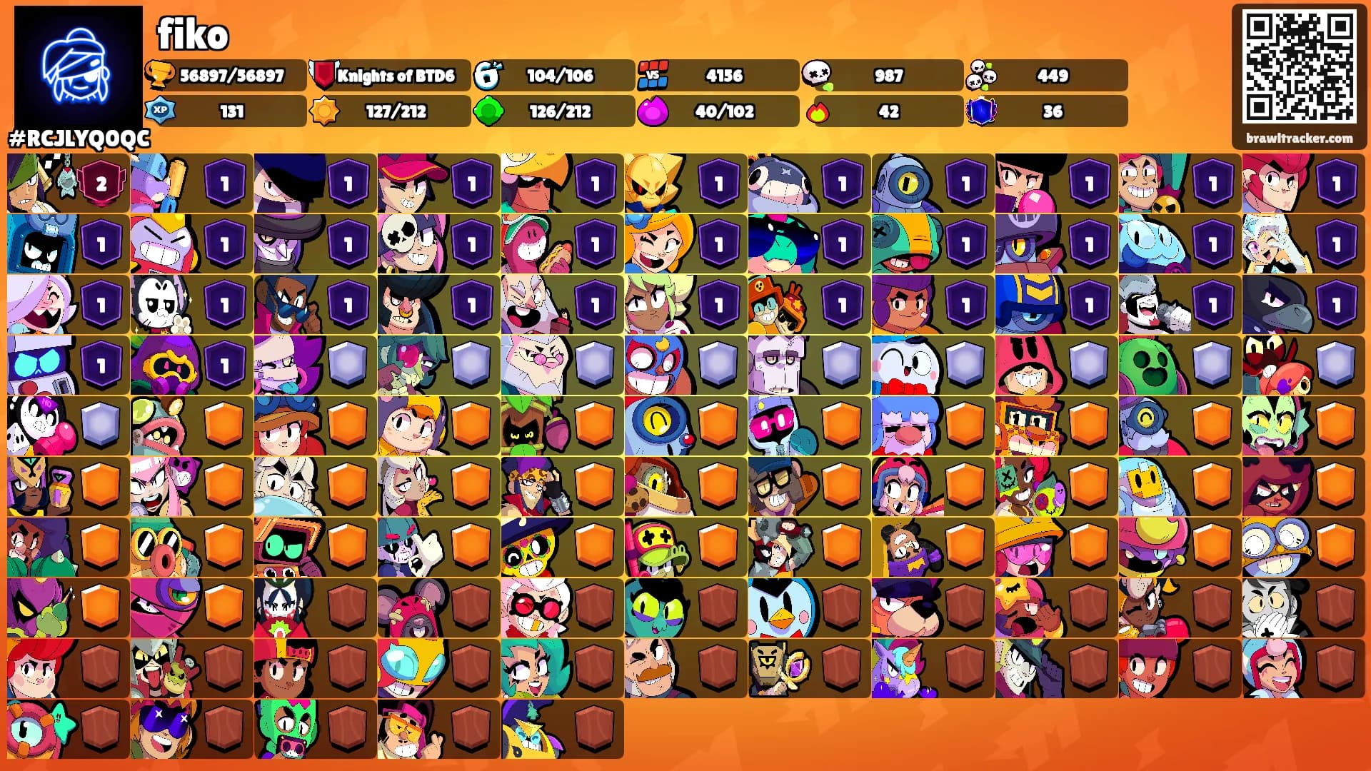 fiko's Ranks