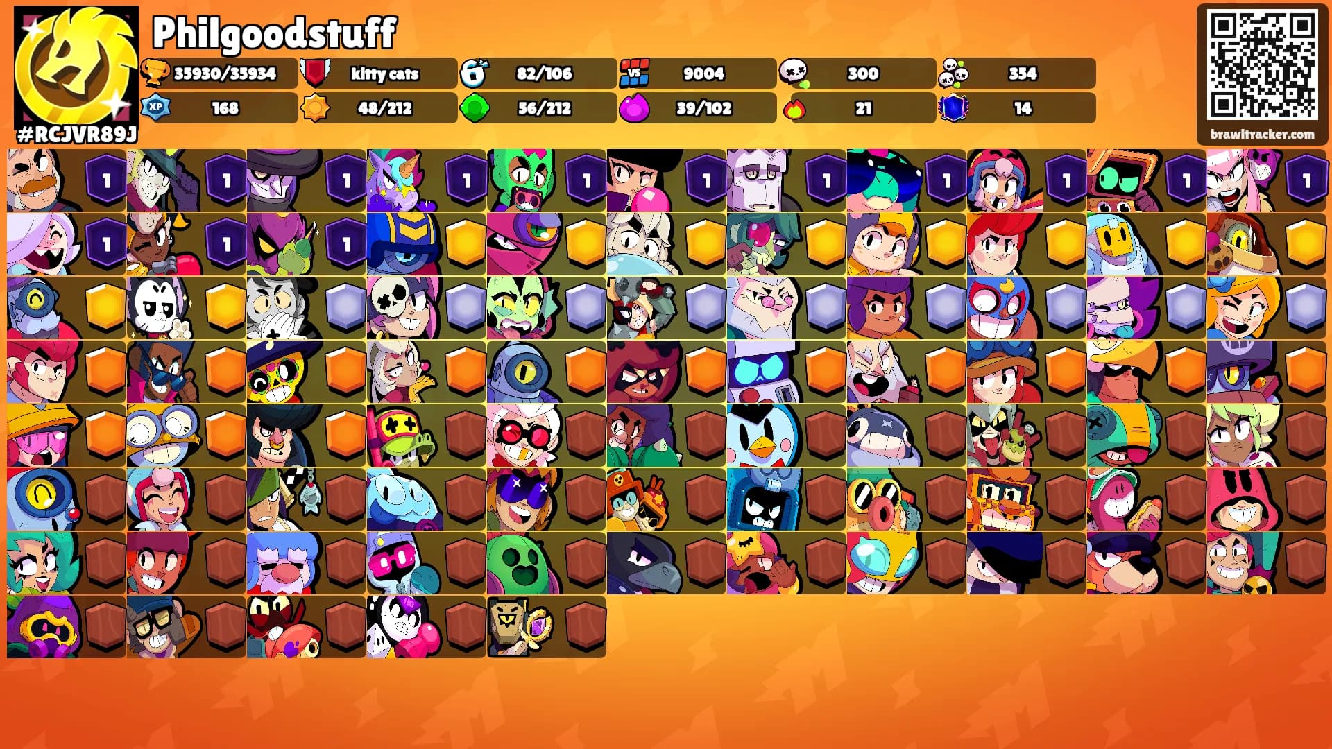 Philgoodstuff's Ranks