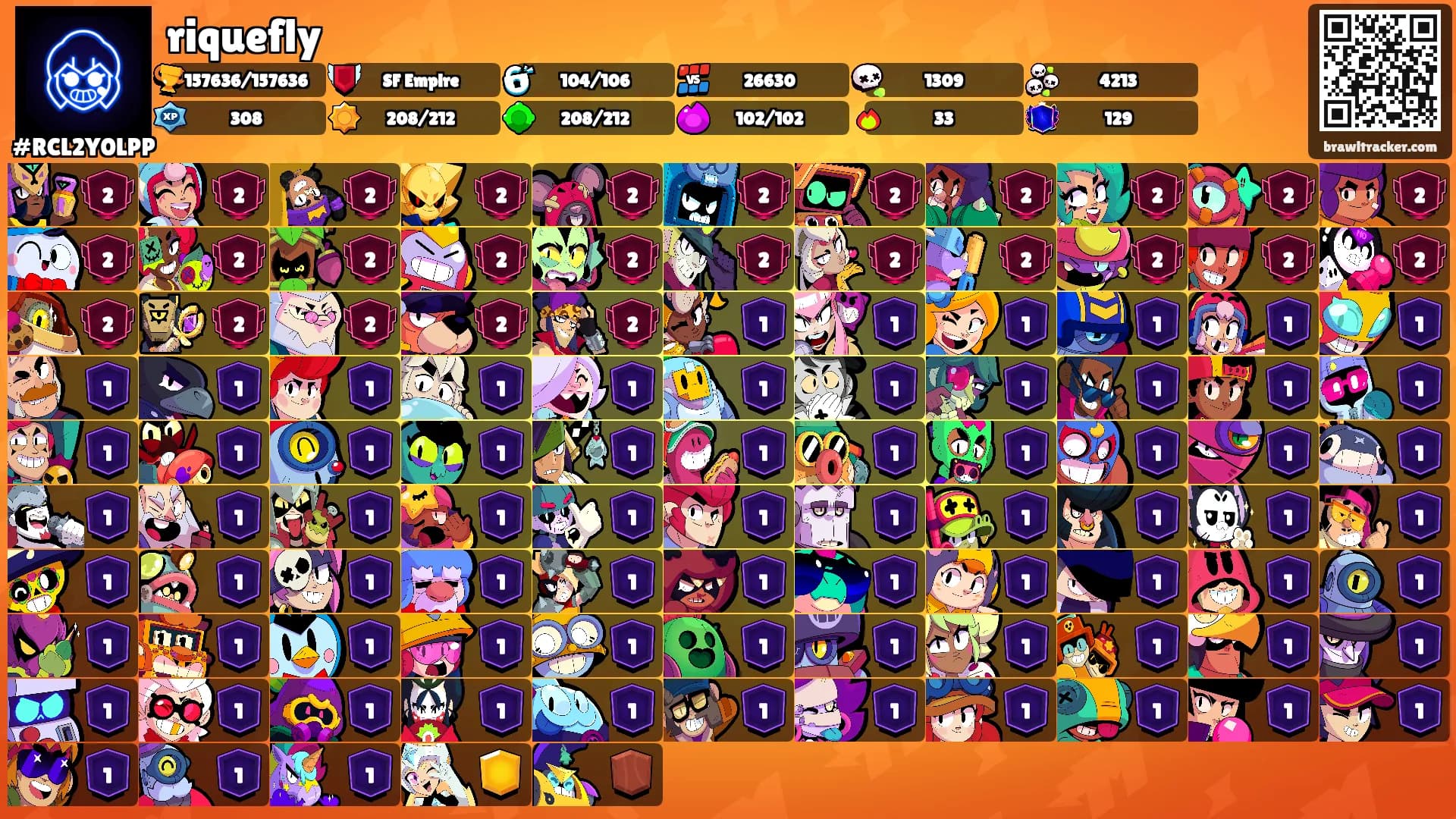riquefly's Ranks