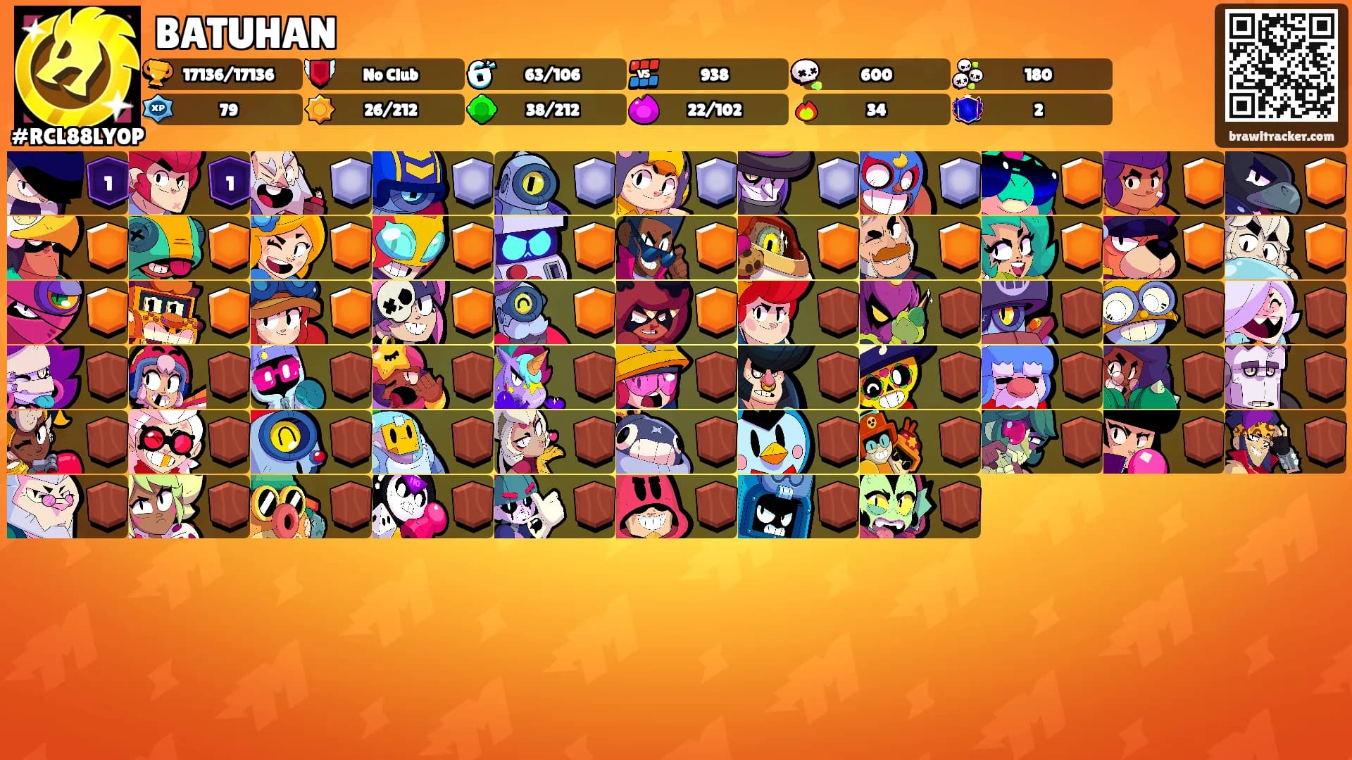 BATUHAN's Ranks
