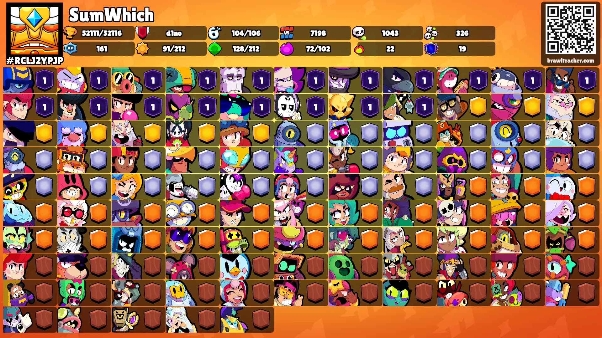 SumWhich's Ranks