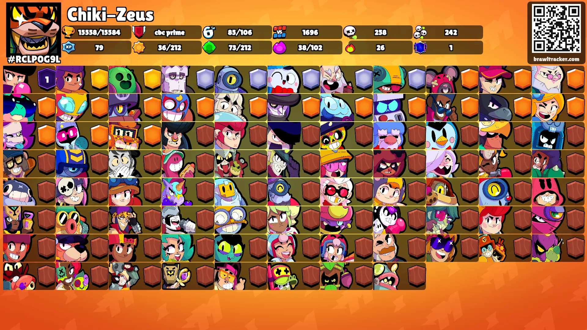 Chiki-Zeus's Ranks