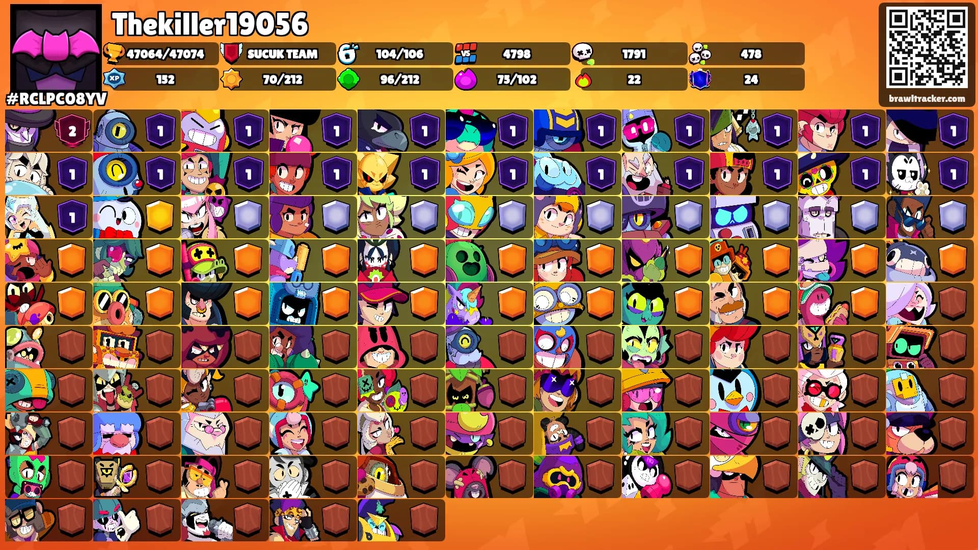 Thekiller19056's Ranks